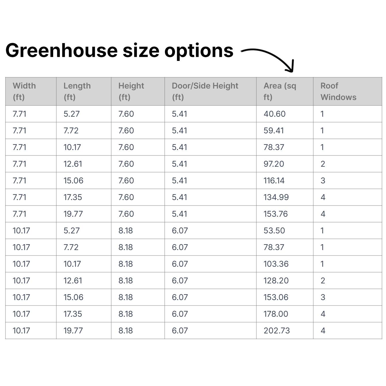 Scandiglas Greenhouse