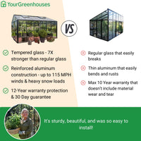 Scandiglas Greenhouse