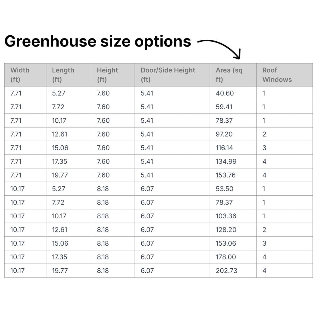 Scandiglas Greenhouse